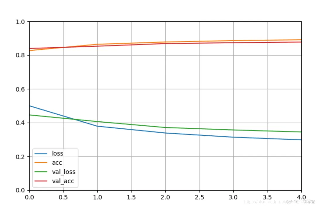 BP 神经网络 tensorflow 迭代次数 tensorflow2.0 神经网络_神经网络_09